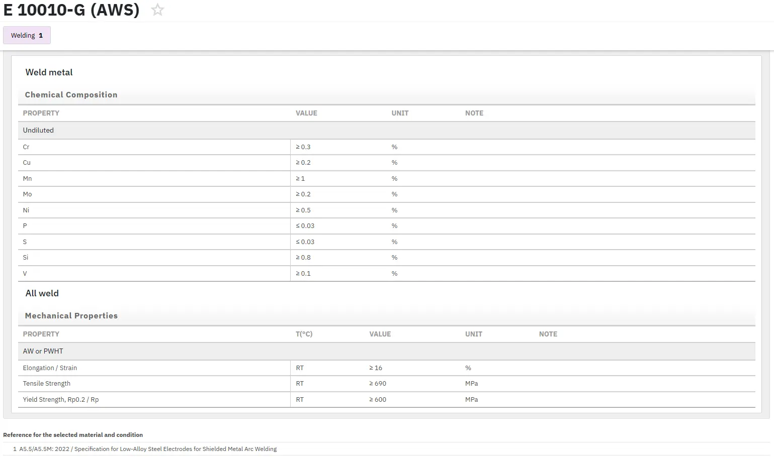 Find Instantly Thousands of Welding Materials!