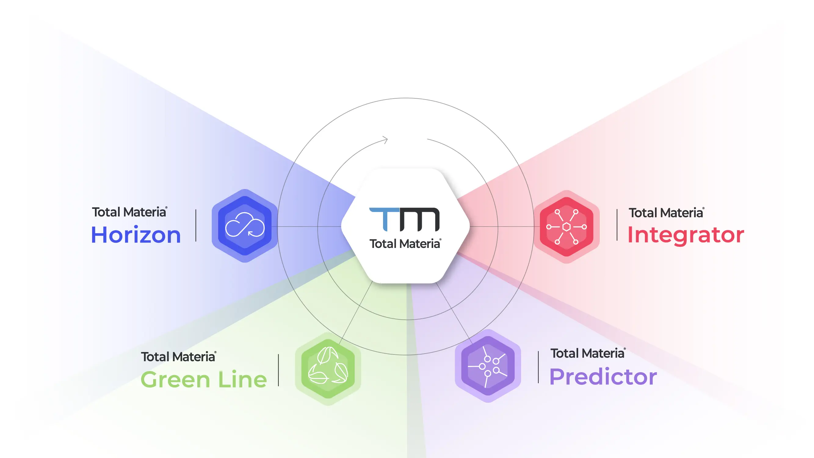 Platform Overview